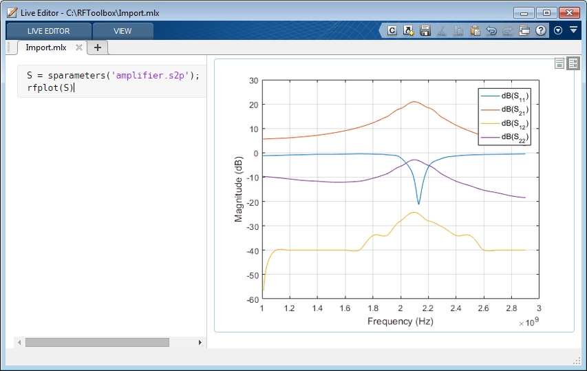 Считывание данных измерений для линейной характеристики усилителя из 2-портового файла Touchstone и визуализация данных с помощью графика величины S-параметра